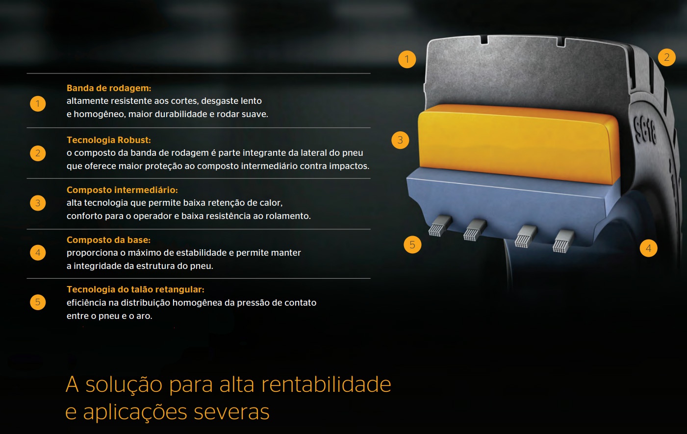 A solução para alta rentabilidade e aplicações severas