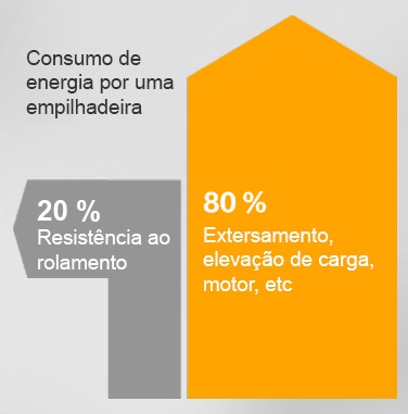 Consumo de energia Consumo de energia